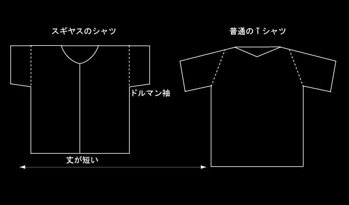 焼津魚河岸シャツについて｜静岡県焼津の杉山安商店による伝統と職人の技